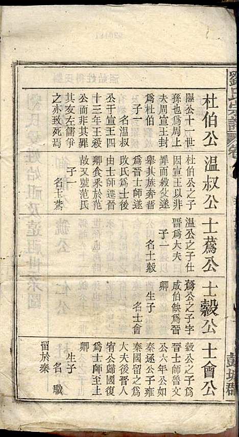 [下载][刘氏宗谱]刘凤书_敦伦堂_民国16年1927_刘氏家谱_二.pdf