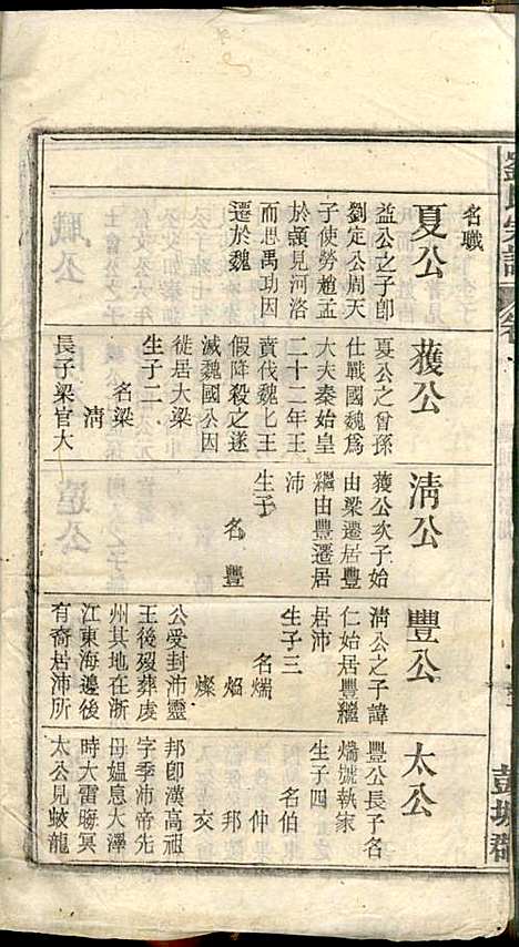 [下载][刘氏宗谱]刘凤书_敦伦堂_民国16年1927_刘氏家谱_二.pdf