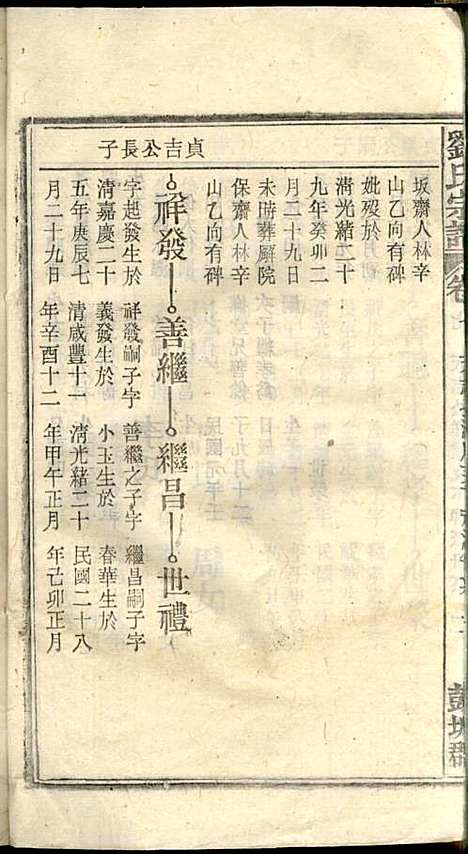 [下载][刘氏宗谱]刘凤书_敦伦堂_民国16年1927_刘氏家谱_八.pdf