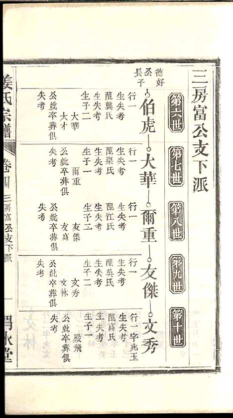 [下载][姜氏宗谱]姜嘉旺_渭水堂_民国30年1941_姜氏家谱_四.pdf