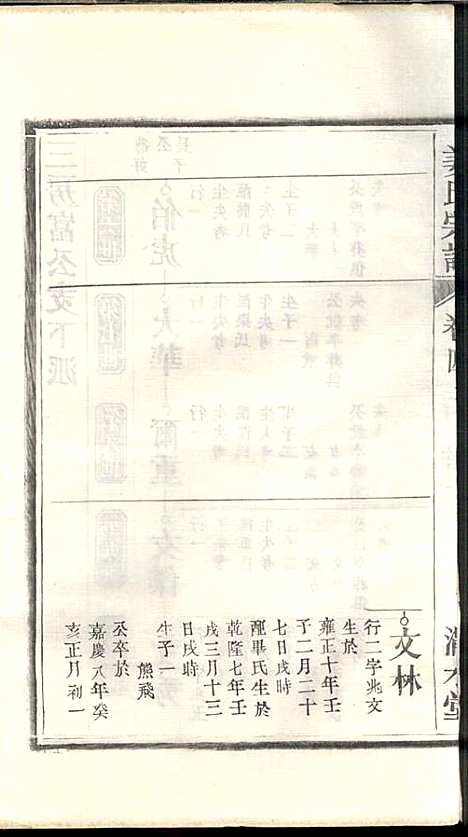 [下载][姜氏宗谱]姜嘉旺_渭水堂_民国30年1941_姜氏家谱_四.pdf