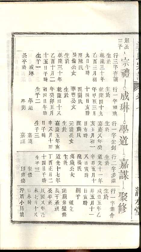 [下载][姜氏宗谱]姜嘉旺_渭水堂_民国30年1941_姜氏家谱_七.pdf