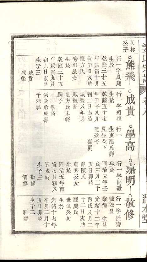 [下载][姜氏宗谱]姜嘉旺_渭水堂_民国30年1941_姜氏家谱_八.pdf