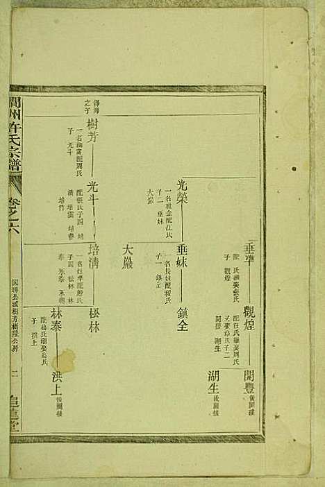 [下载][涧洲许氏宗谱]许桂馨/许威_追远堂_民国三年1914_涧洲许氏家谱_四.pdf