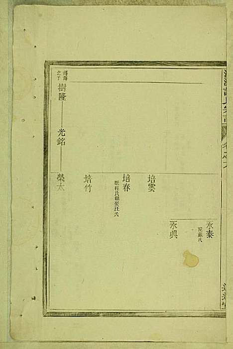 [下载][涧洲许氏宗谱]许桂馨/许威_追远堂_民国三年1914_涧洲许氏家谱_四.pdf