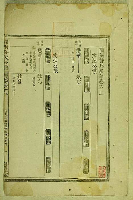 [下载][涧洲许氏宗谱]许桂馨/许威_追远堂_民国三年1914_涧洲许氏家谱_五.pdf