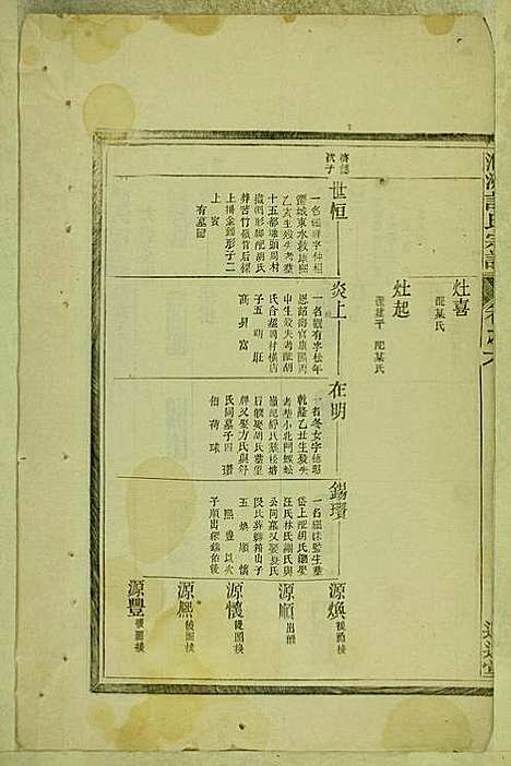 [下载][涧洲许氏宗谱]许桂馨/许威_追远堂_民国三年1914_涧洲许氏家谱_五.pdf