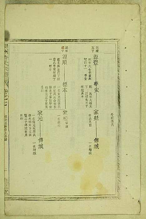 [下载][涧洲许氏宗谱]许桂馨/许威_追远堂_民国三年1914_涧洲许氏家谱_七.pdf