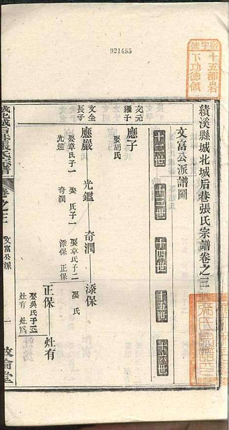 [下载][绩溪县城北城后巷张氏宗谱]张永年_叙伦堂_民国19年1930_绩溪县城北城后巷张氏家谱_二.pdf