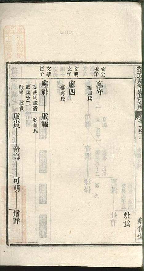 [下载][绩溪县城北城后巷张氏宗谱]张永年_叙伦堂_民国19年1930_绩溪县城北城后巷张氏家谱_二.pdf