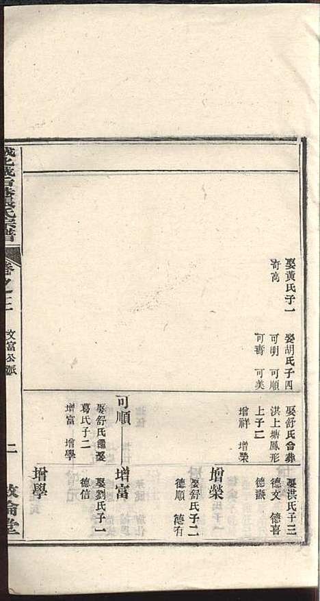 [下载][绩溪县城北城后巷张氏宗谱]张永年_叙伦堂_民国19年1930_绩溪县城北城后巷张氏家谱_二.pdf