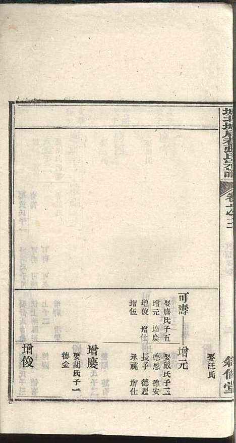 [下载][绩溪县城北城后巷张氏宗谱]张永年_叙伦堂_民国19年1930_绩溪县城北城后巷张氏家谱_二.pdf