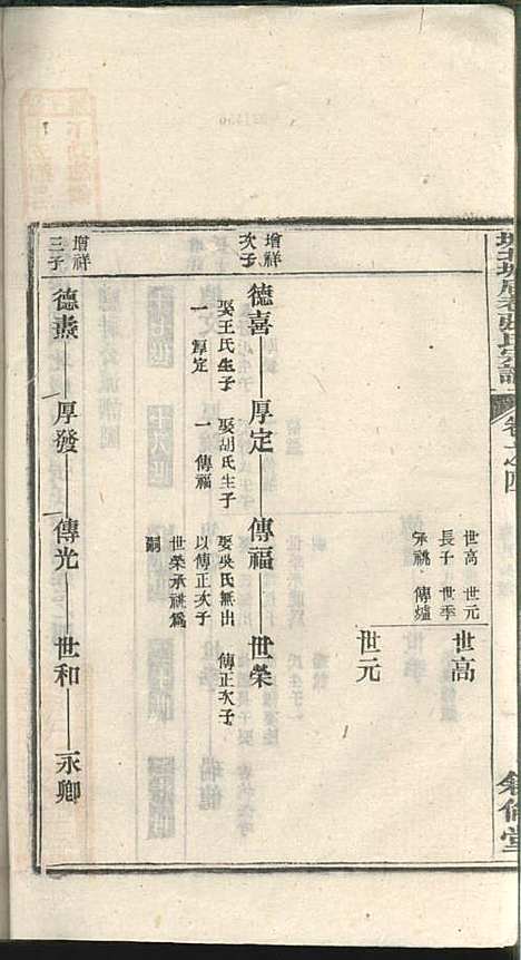 [下载][绩溪县城北城后巷张氏宗谱]张永年_叙伦堂_民国19年1930_绩溪县城北城后巷张氏家谱_三.pdf