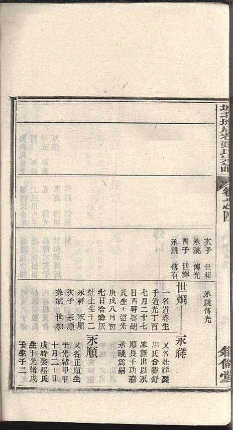 [下载][绩溪县城北城后巷张氏宗谱]张永年_叙伦堂_民国19年1930_绩溪县城北城后巷张氏家谱_三.pdf