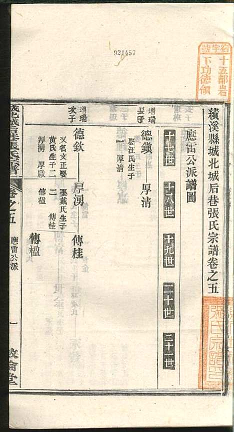 [下载][绩溪县城北城后巷张氏宗谱]张永年_叙伦堂_民国19年1930_绩溪县城北城后巷张氏家谱_四.pdf