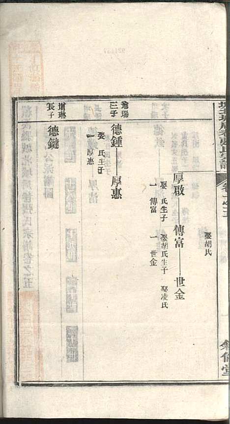 [下载][绩溪县城北城后巷张氏宗谱]张永年_叙伦堂_民国19年1930_绩溪县城北城后巷张氏家谱_四.pdf