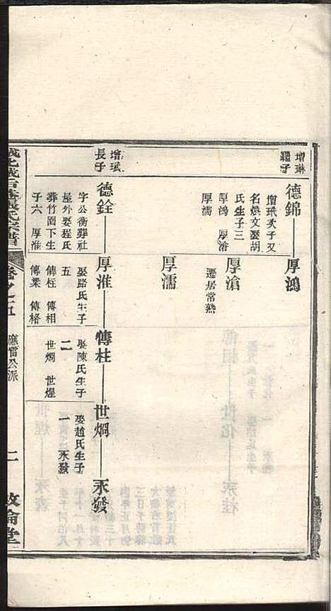 [下载][绩溪县城北城后巷张氏宗谱]张永年_叙伦堂_民国19年1930_绩溪县城北城后巷张氏家谱_四.pdf