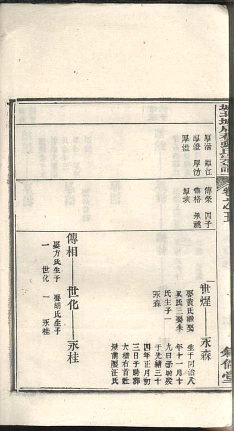 [下载][绩溪县城北城后巷张氏宗谱]张永年_叙伦堂_民国19年1930_绩溪县城北城后巷张氏家谱_四.pdf