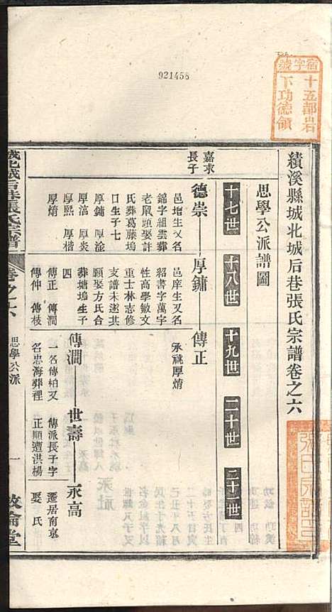 [下载][绩溪县城北城后巷张氏宗谱]张永年_叙伦堂_民国19年1930_绩溪县城北城后巷张氏家谱_五.pdf