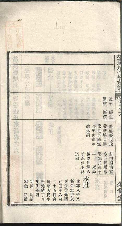 [下载][绩溪县城北城后巷张氏宗谱]张永年_叙伦堂_民国19年1930_绩溪县城北城后巷张氏家谱_五.pdf