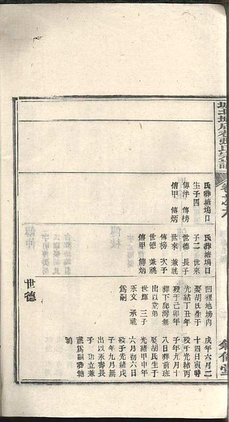 [下载][绩溪县城北城后巷张氏宗谱]张永年_叙伦堂_民国19年1930_绩溪县城北城后巷张氏家谱_五.pdf