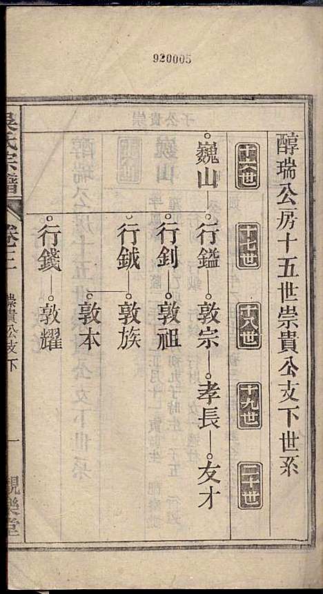 [下载][怀邑吴氏宗谱]吴桢_观乐堂_民国10年1921_怀邑吴氏家谱_三.pdf