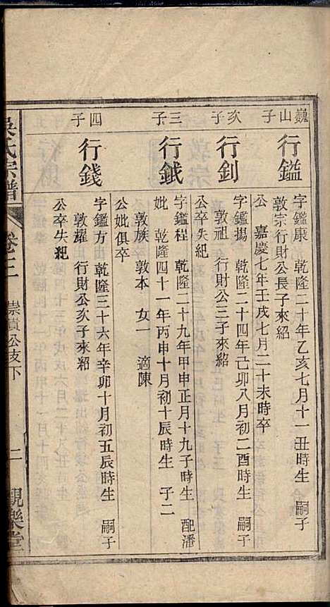 [下载][怀邑吴氏宗谱]吴桢_观乐堂_民国10年1921_怀邑吴氏家谱_三.pdf