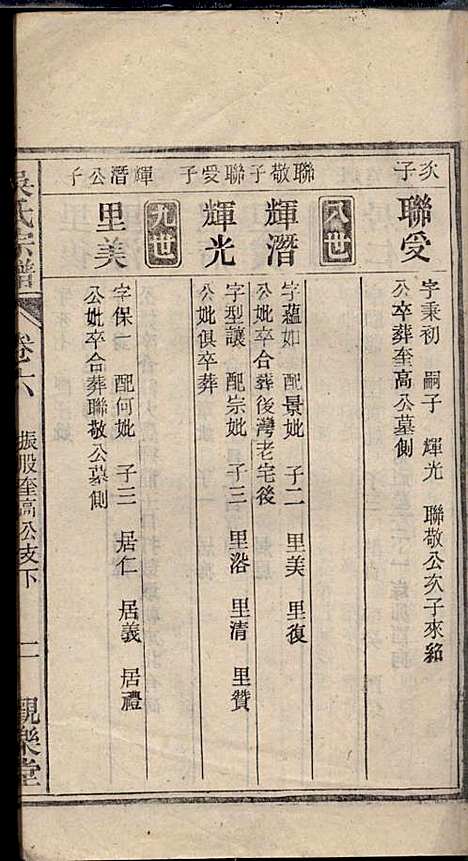 [下载][怀邑吴氏宗谱]吴桢_观乐堂_民国10年1921_怀邑吴氏家谱_六.pdf