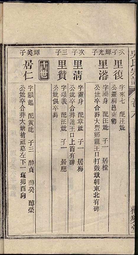 [下载][怀邑吴氏宗谱]吴桢_观乐堂_民国10年1921_怀邑吴氏家谱_六.pdf