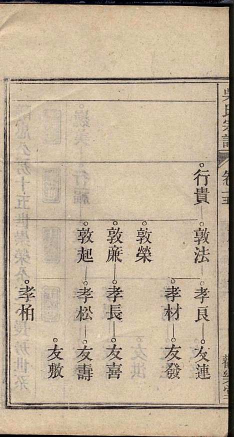 [下载][怀邑吴氏宗谱]吴桢_观乐堂_民国10年1921_怀邑吴氏家谱_十五.pdf