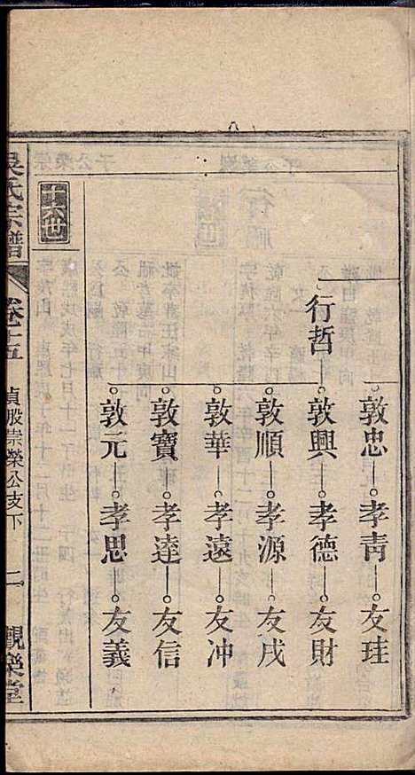 [下载][怀邑吴氏宗谱]吴桢_观乐堂_民国10年1921_怀邑吴氏家谱_十五.pdf