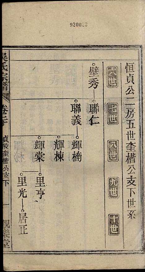 [下载][怀邑吴氏宗谱]吴桢_观乐堂_民国10年1921_怀邑吴氏家谱_二十.pdf