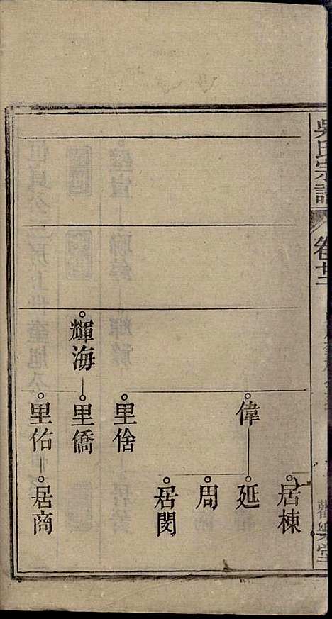 [下载][怀邑吴氏宗谱]吴桢_观乐堂_民国10年1921_怀邑吴氏家谱_二二.pdf