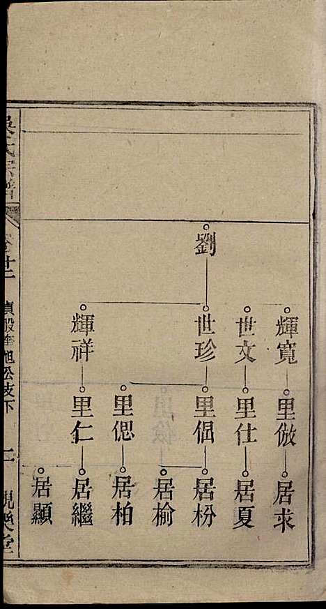 [下载][怀邑吴氏宗谱]吴桢_观乐堂_民国10年1921_怀邑吴氏家谱_二二.pdf