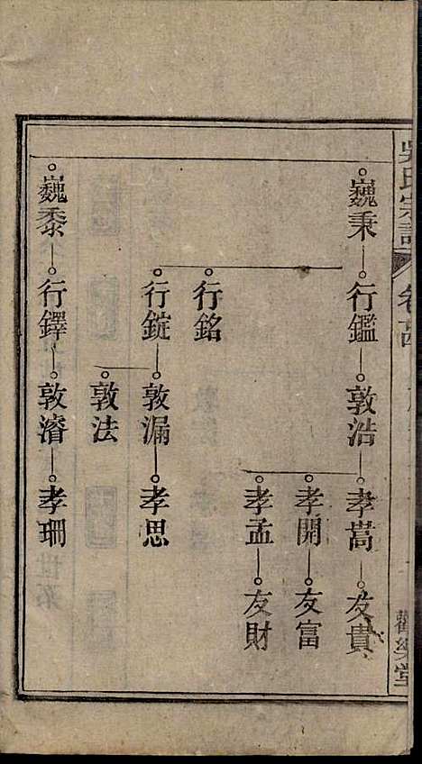 [下载][怀邑吴氏宗谱]吴桢_观乐堂_民国10年1921_怀邑吴氏家谱_二四.pdf