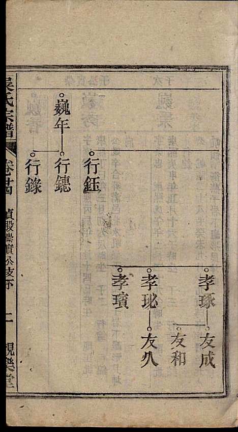 [下载][怀邑吴氏宗谱]吴桢_观乐堂_民国10年1921_怀邑吴氏家谱_二四.pdf