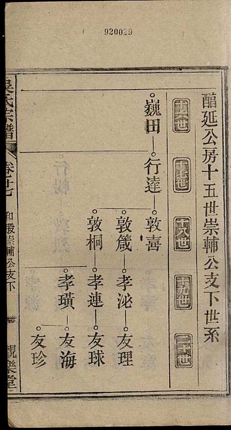 [下载][怀邑吴氏宗谱]吴桢_观乐堂_民国10年1921_怀邑吴氏家谱_二七.pdf