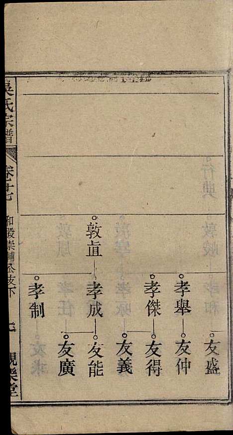 [下载][怀邑吴氏宗谱]吴桢_观乐堂_民国10年1921_怀邑吴氏家谱_二七.pdf