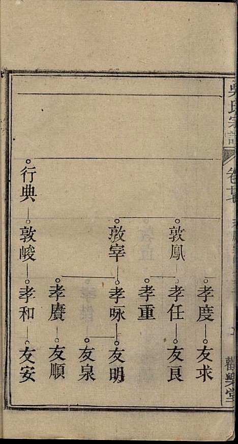 [下载][怀邑吴氏宗谱]吴桢_观乐堂_民国10年1921_怀邑吴氏家谱_二七.pdf