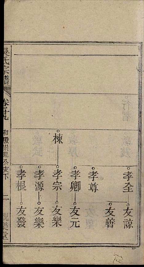 [下载][怀邑吴氏宗谱]吴桢_观乐堂_民国10年1921_怀邑吴氏家谱_二九.pdf