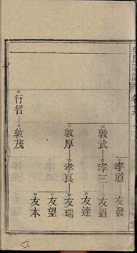 [下载][怀邑吴氏宗谱]吴桢_观乐堂_民国10年1921_怀邑吴氏家谱_二九.pdf