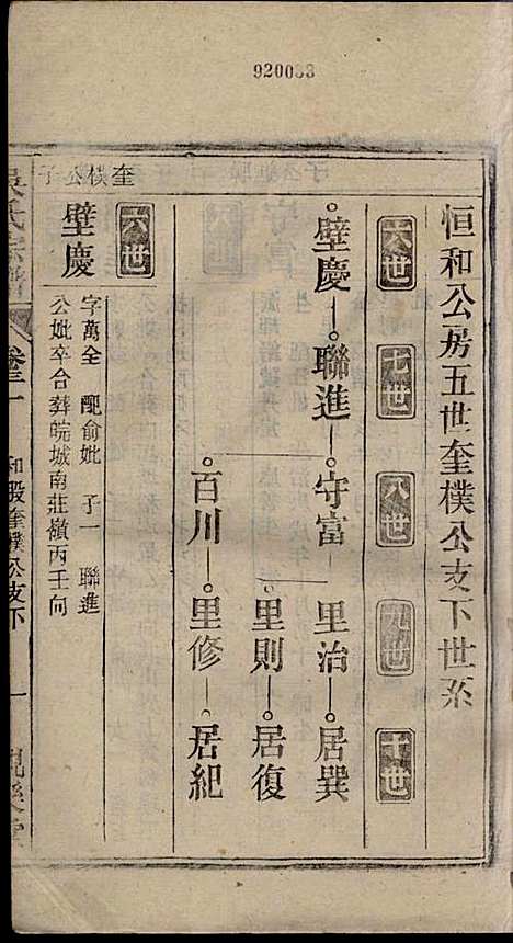 [下载][怀邑吴氏宗谱]吴桢_观乐堂_民国10年1921_怀邑吴氏家谱_三一.pdf