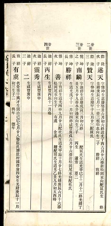 [下载][高明罗氏族谱]罗锦垣/罗乃彬_高明罗氏_民国21年1932_高明罗氏家谱_五.pdf