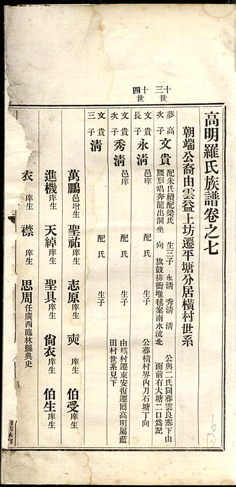 [下载][高明罗氏族谱]罗锦垣/罗乃彬_高明罗氏_民国21年1932_高明罗氏家谱_六.pdf