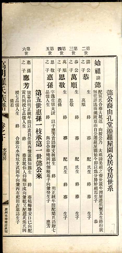 [下载][高明罗氏族谱]罗锦垣/罗乃彬_高明罗氏_民国21年1932_高明罗氏家谱_七.pdf