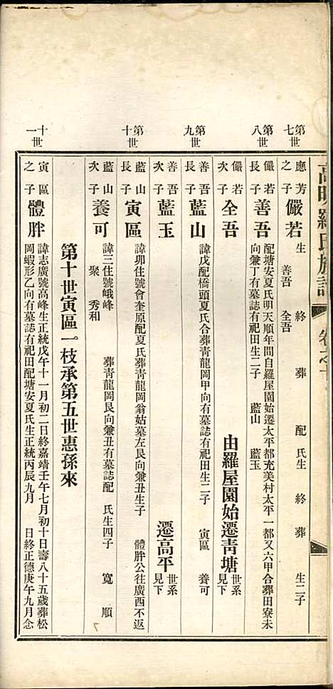 [下载][高明罗氏族谱]罗锦垣/罗乃彬_高明罗氏_民国21年1932_高明罗氏家谱_七.pdf