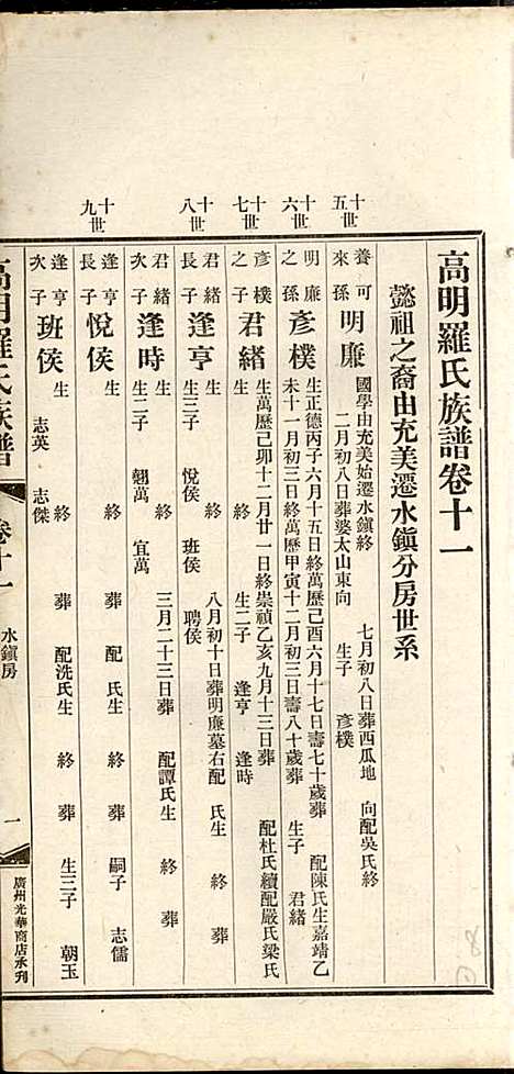 [下载][高明罗氏族谱]罗锦垣/罗乃彬_高明罗氏_民国21年1932_高明罗氏家谱_八.pdf