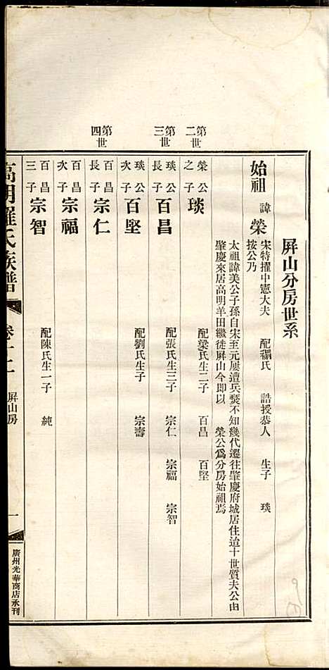 [下载][高明罗氏族谱]罗锦垣/罗乃彬_高明罗氏_民国21年1932_高明罗氏家谱_九.pdf