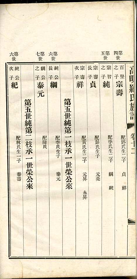 [下载][高明罗氏族谱]罗锦垣/罗乃彬_高明罗氏_民国21年1932_高明罗氏家谱_九.pdf