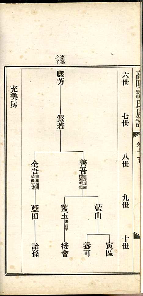 [下载][高明罗氏族谱]罗锦垣/罗乃彬_高明罗氏_民国21年1932_高明罗氏家谱_十一.pdf